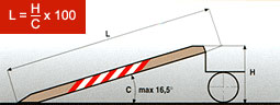 Schéma de montage d'une rampe